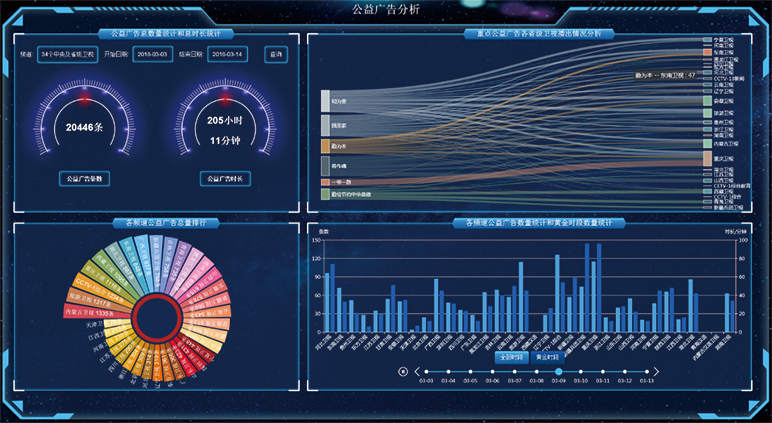 广电大数据分析展现系统