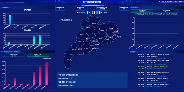 IPTV智能监管平台