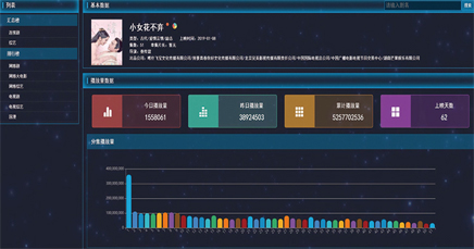 节目综合分析系统